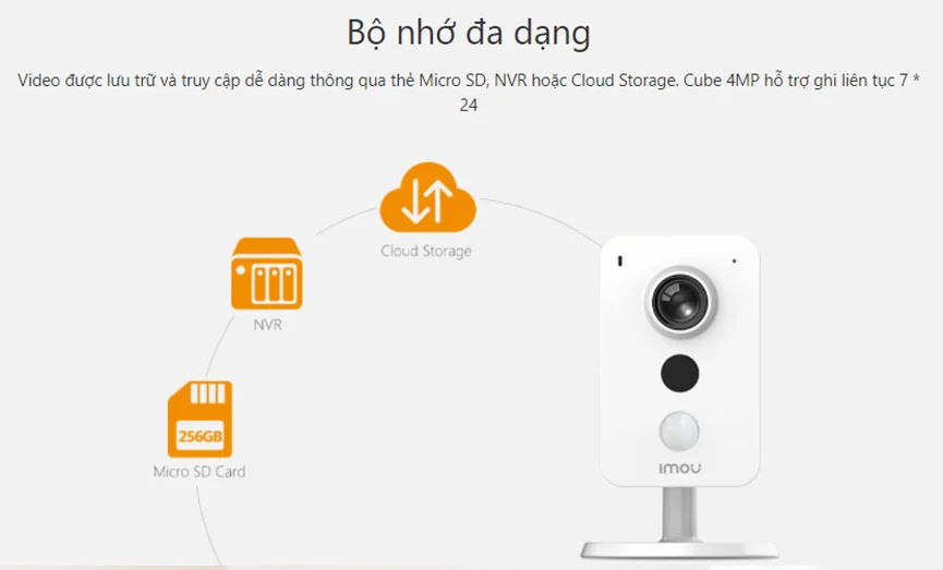 Khả năng lưu trữ vô cùng đa dạng